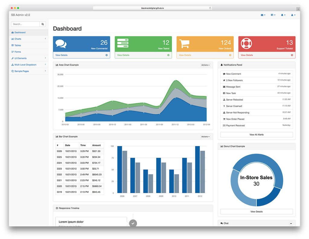 De mogelijke inrichting van KPI-dashboards bij de implementatie van Ketensamenwerking